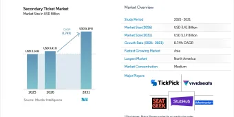 Secondary Ticket Market Booms as Live Event Demand Drives Price Surges