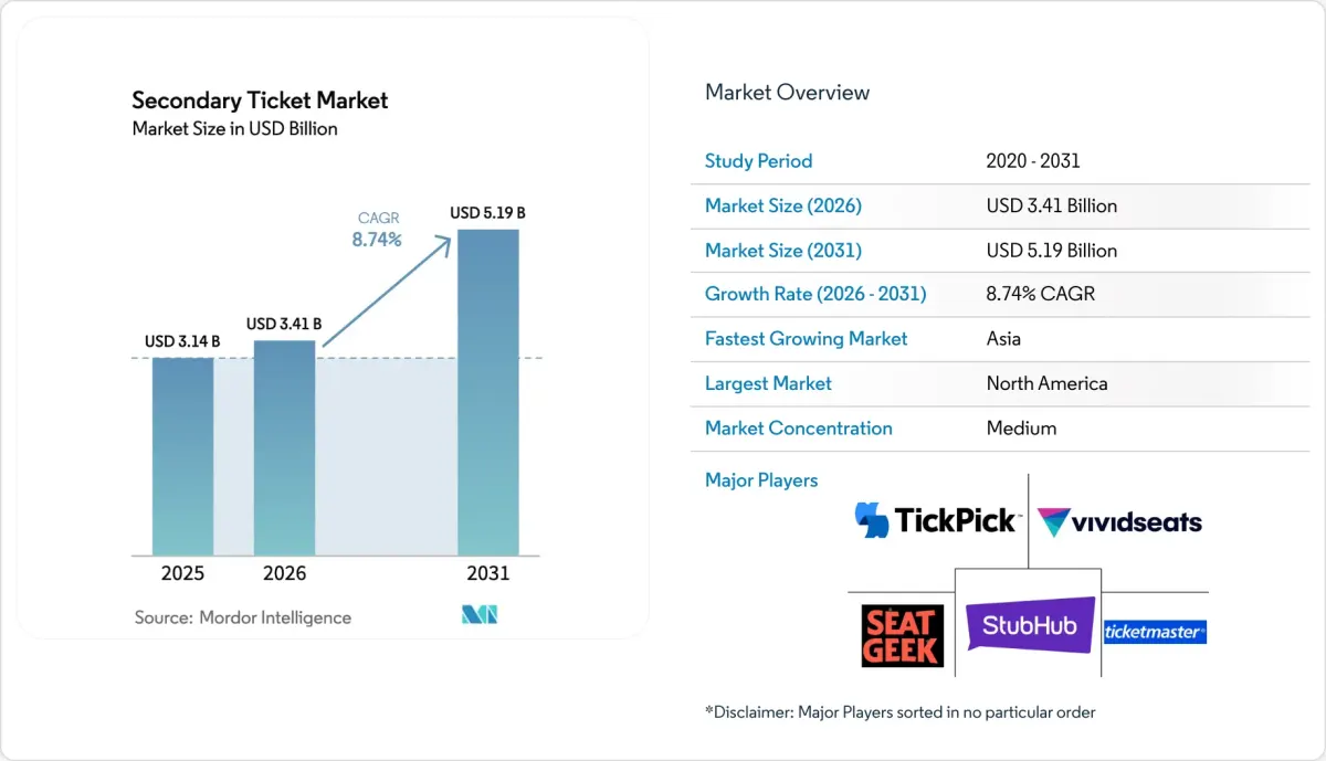 Secondary Ticket Market Booms as Live Event Demand Drives Price Surges