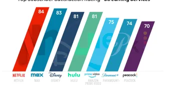 Streaming Platforms Compete for Viewers With New Original Series